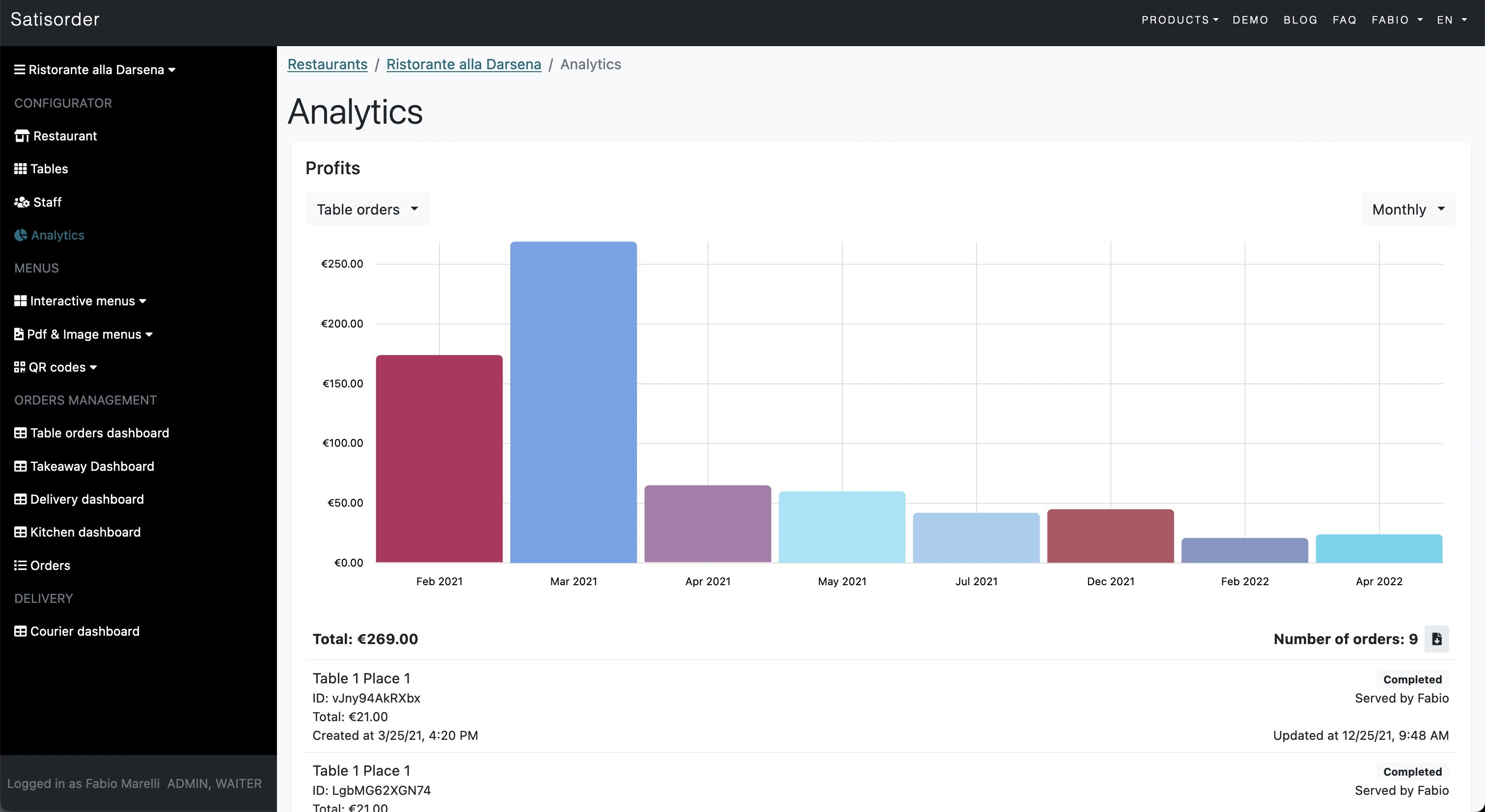 Anteprima di Analytics